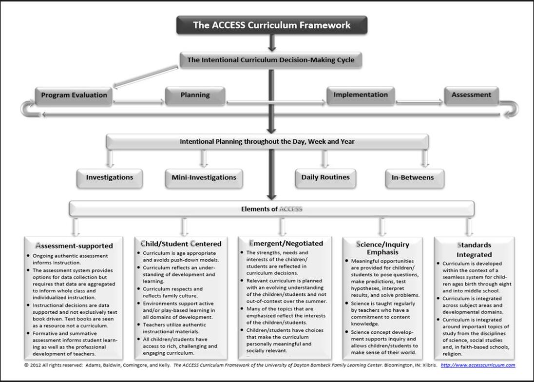 ACCESS Curriculum Framework